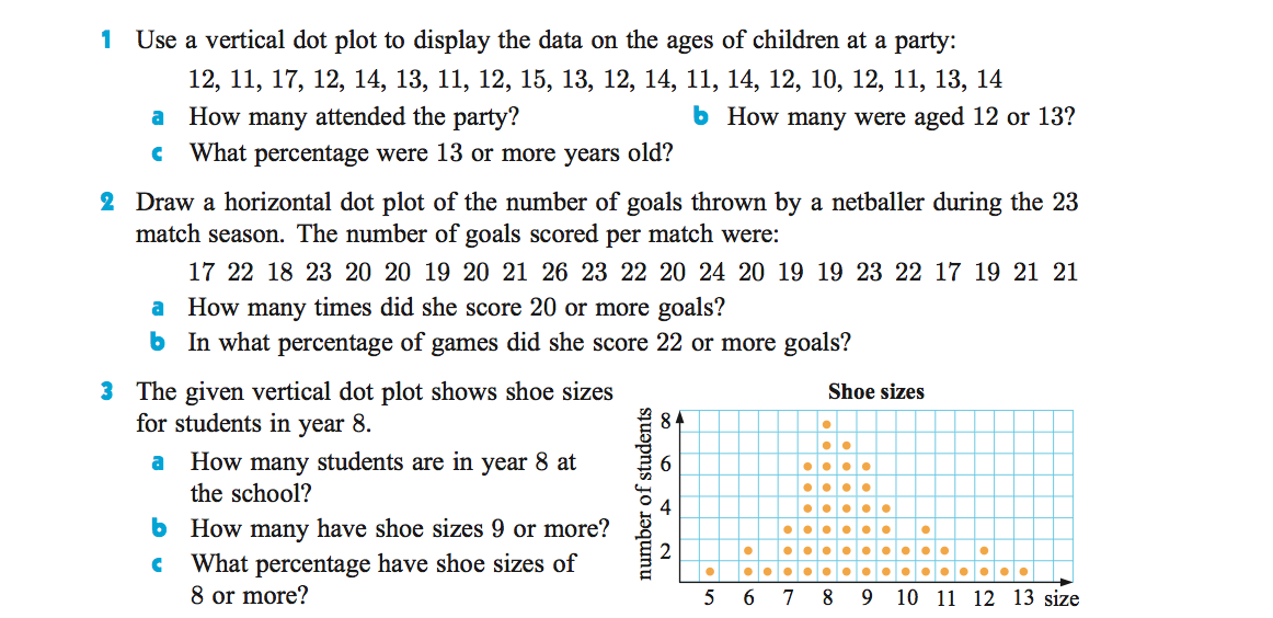 9m2mat22-dot-plot